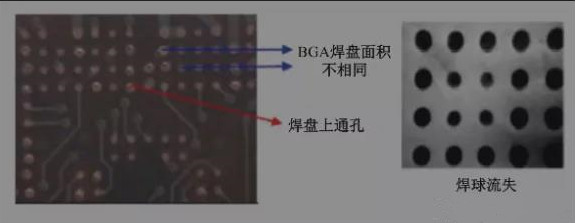 BGA焊盤的尺寸不同，并且焊點是不規(guī)則圓形的不同尺寸的圓