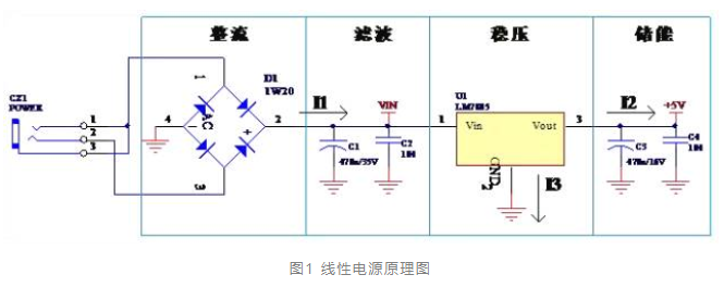 圖1 線(xiàn)性電源原理圖
