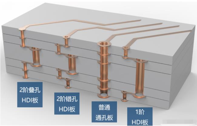 8層2階疊孔，高通驍龍624
