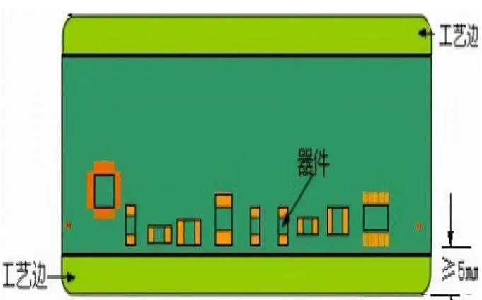 PCB工藝邊的作用、制作方式及設(shè)計(jì)要求